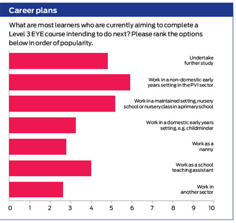 career-plans-table