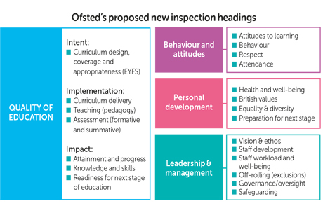 ofsted-table