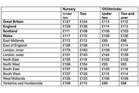 childcare-costs-table-new