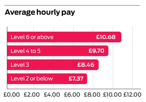 average-pay